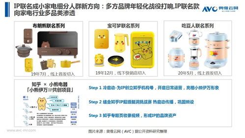 奧維云網(wǎng)2020年上半年中國小家電市場總結(jié)報告 家用電器銷售分析